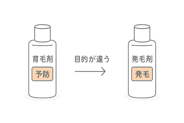 発毛剤と育毛剤の違いを比較するイラスト