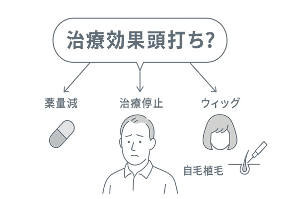 治療限界時の選択肢フローボード