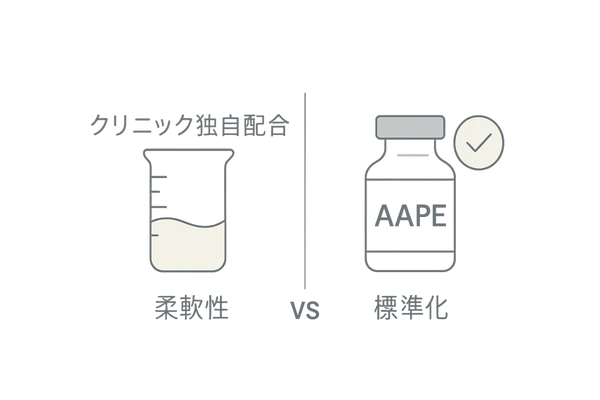 メソセラピーとHARG療法の違い比較図