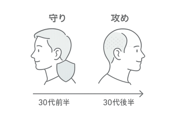 30代前半と後半で変わるAGA治療戦略 – 年代別の守りと攻め