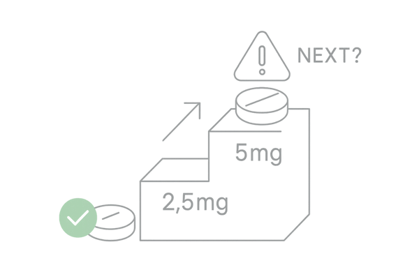 ミノキシジルタブレット用量ステップ – 1mg→2.5mg、5mgは要注意