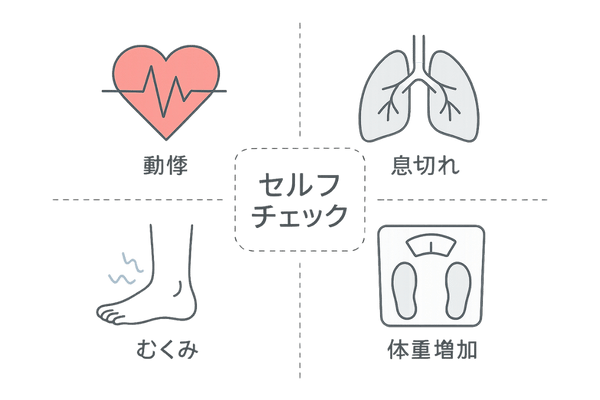 ミノキシジル副作用セルフチェックアイコン