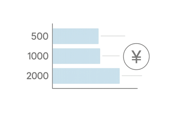 グラフト数と費用の関係を示すチャートイラスト