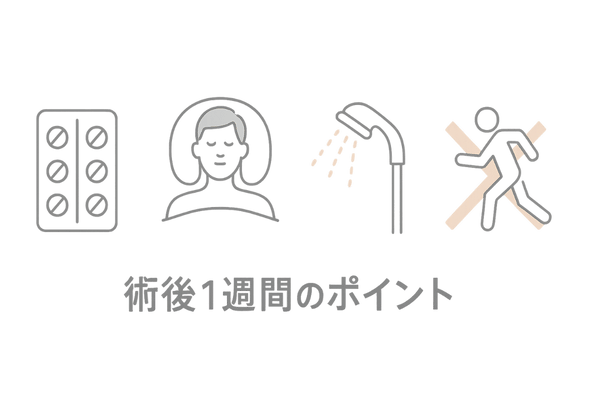 術後1週間のケアアイコンセット