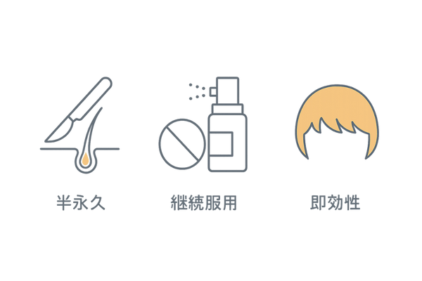 治療オプション3種の特徴比較イメージ