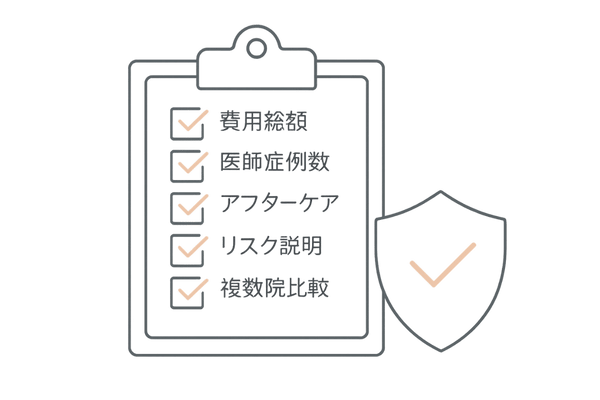 クリニック選びチェックリスト図