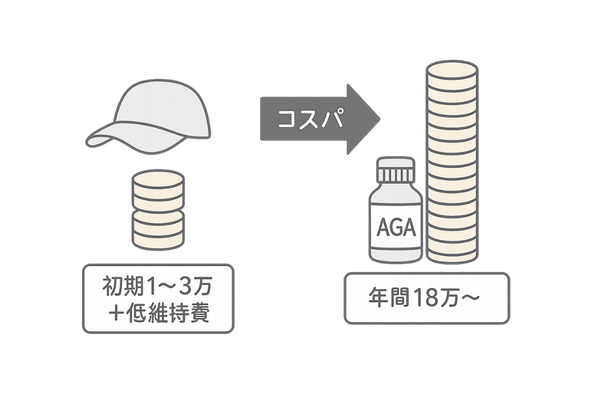 薄毛対策の費用比較