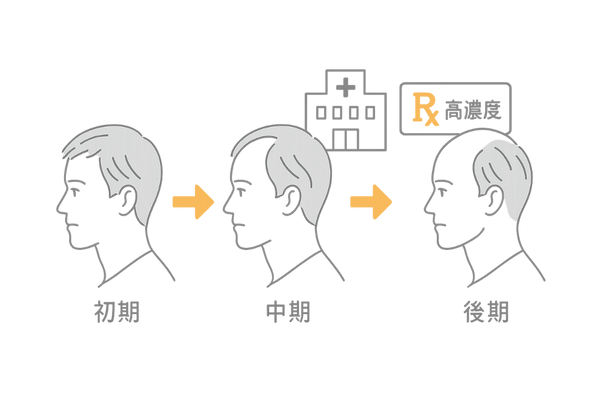 高濃度処方が適応となる患者像と治療タイミング