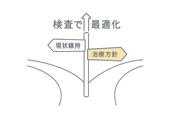 AGA治療方針を見直す分岐ロードマップ