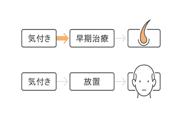 AGA早期治療の重要性タイムライン