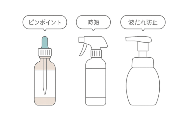 液体・スプレー・泡タイプ育毛剤の比較図
