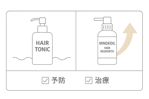育毛剤と発毛剤の違いを示す比較チャート