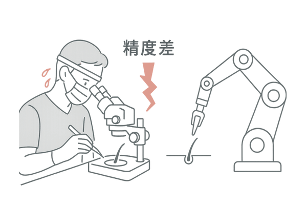 手作業とロボットの精度比較