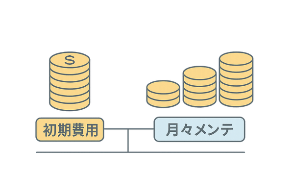 ウィッグ初期費用とランニングコスト比較グラフ