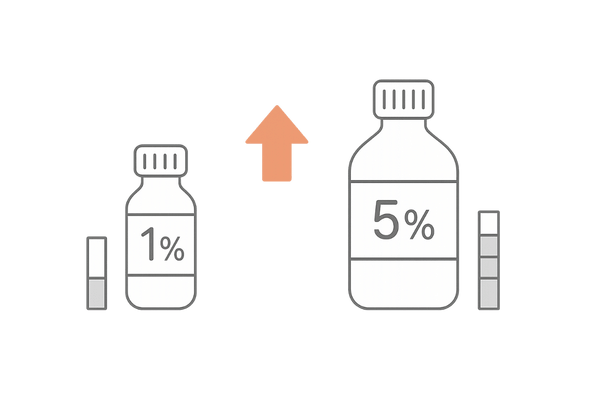 ミノキシジル濃度1％と5％の効果比較グラフイラスト