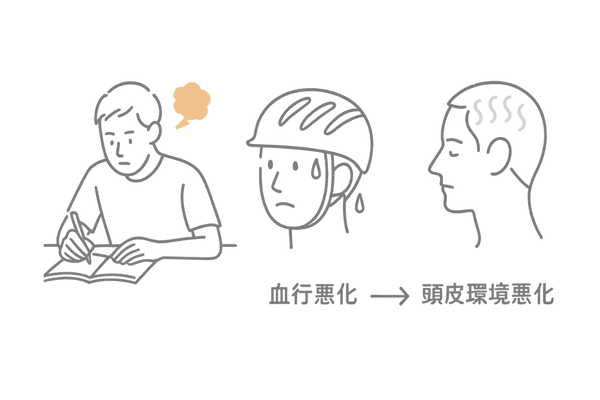 受験・部活・汗・ヘルメットによる頭皮ストレスの図解