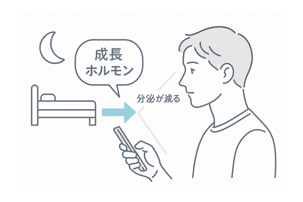 夜更かし・スマホ習慣と成長ホルモン低下のイメージ