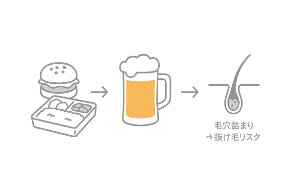 外食・飲酒・皮脂分泌が頭皮を詰まらせる流れ