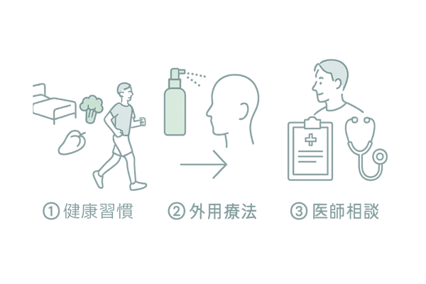 若年層は外用+生活改善が第一選択の段階的アプローチ