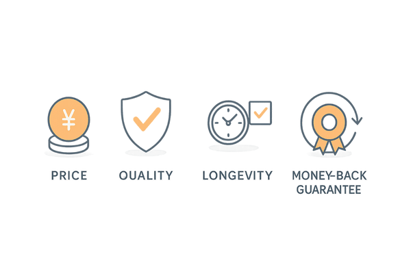 価格・品質・継続性・返金保証を比べるチェックポイント