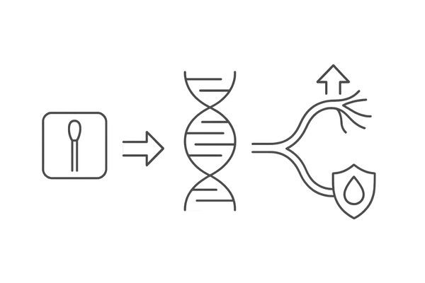 遺伝子検査を活用した育毛のパーソナライズ：検査→分岐→最適な成分選択