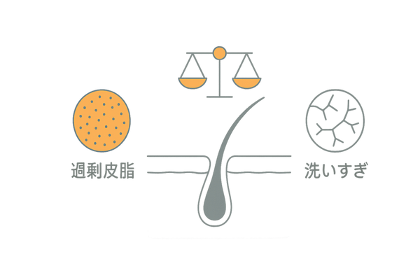 頭皮環境:皮脂バランスと洗いすぎの両リスクを可視化