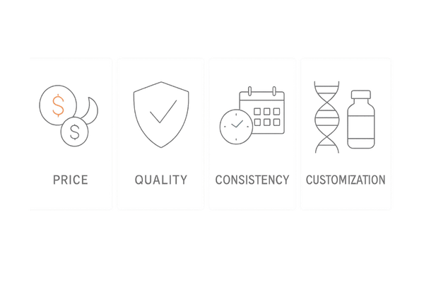 ランキング評価の基準(価格・品質・継続性・カスタマイズ性)
