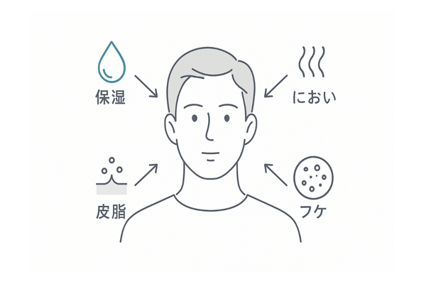 びまん性脱毛症向けの万能タイプ育毛剤・4要素バランス図