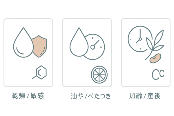 頭皮タイプ別の選び方(乾燥・脂性・加齢/産後)3カード