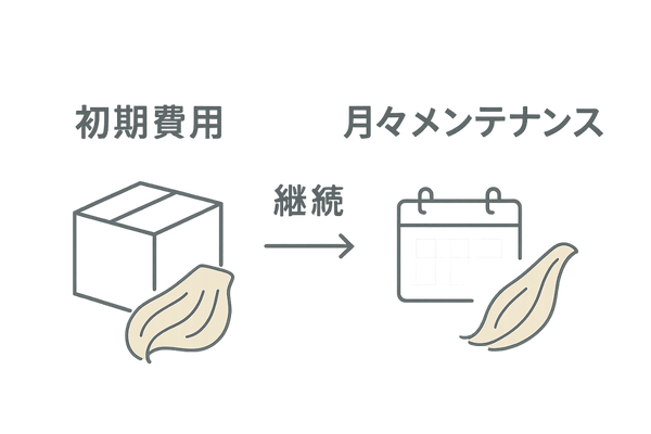 増毛の費用イメージ|初期費用と月々のメンテナンスの構造