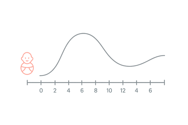 産後脱毛(分娩後脱毛症)の時系列イメージ(0~12か月の推移)