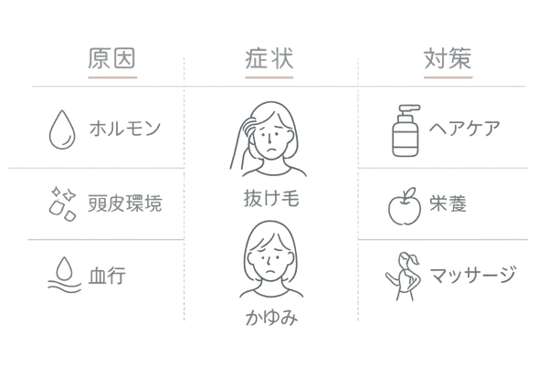 女性薄毛の「原因×症状×対策」マトリクス図