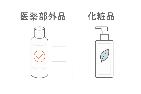 「医薬部外品」と「化粧品」の違い(目的・表示・効果)