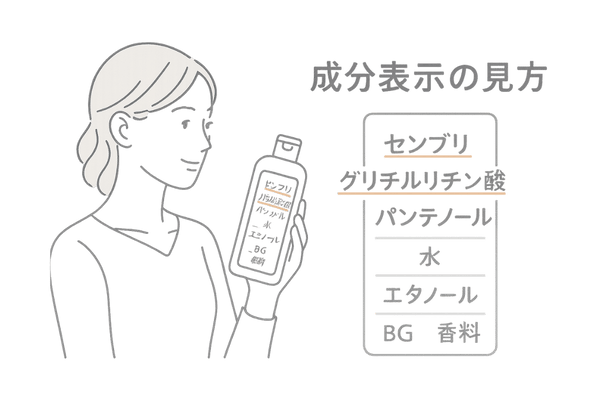成分表示ラベルの読み方(配合順と濃度の目安)