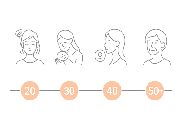 ライフステージ別の変化タイムライン(20→30→40→50+)