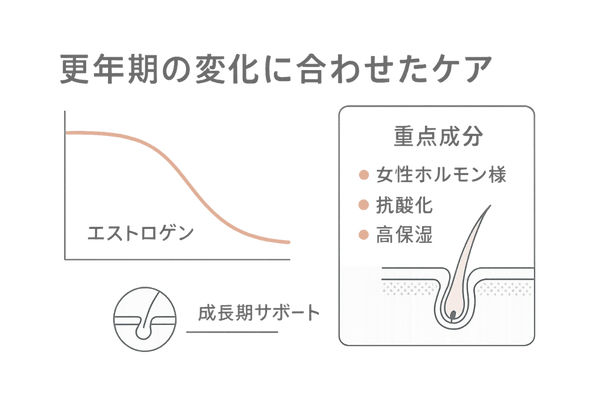 50代以降:更年期・エイジングケアの重点