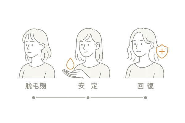 産後脱毛からの回復プロセス(時系列)