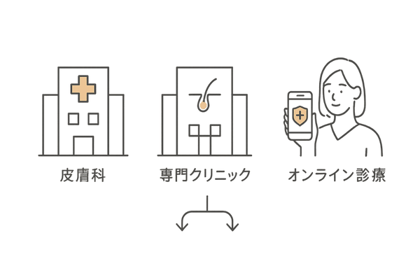 受診先の選び分け(皮膚科・専門クリニック・オンライン診療)