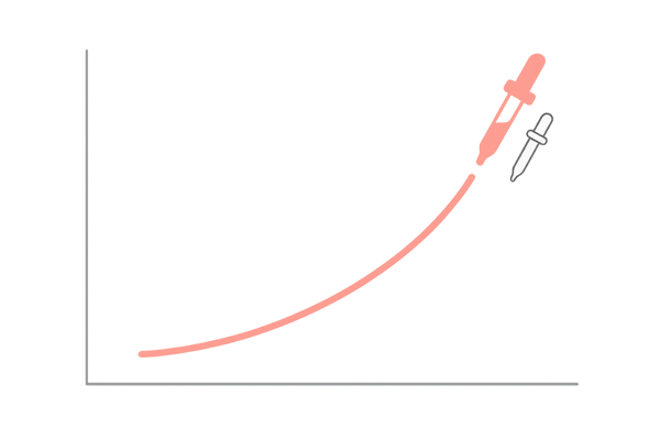 2%と5%の改善スピード比較(概念カーブ)