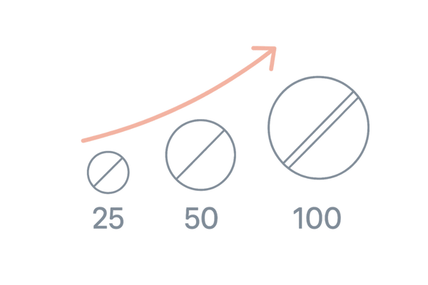 スピロノラクトンの用量調整ステップ(25→50→100mgの目安)