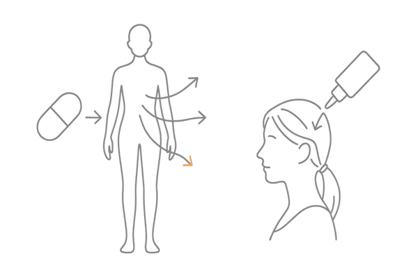 若年女性は内服薬を避けるべき理由|全身作用と外用の局所作用の比較