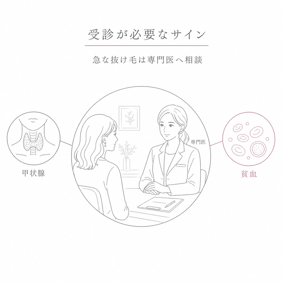 甲状腺疾患や貧血など隠れた病気を専門医に相談する必要性を表した線画イラスト