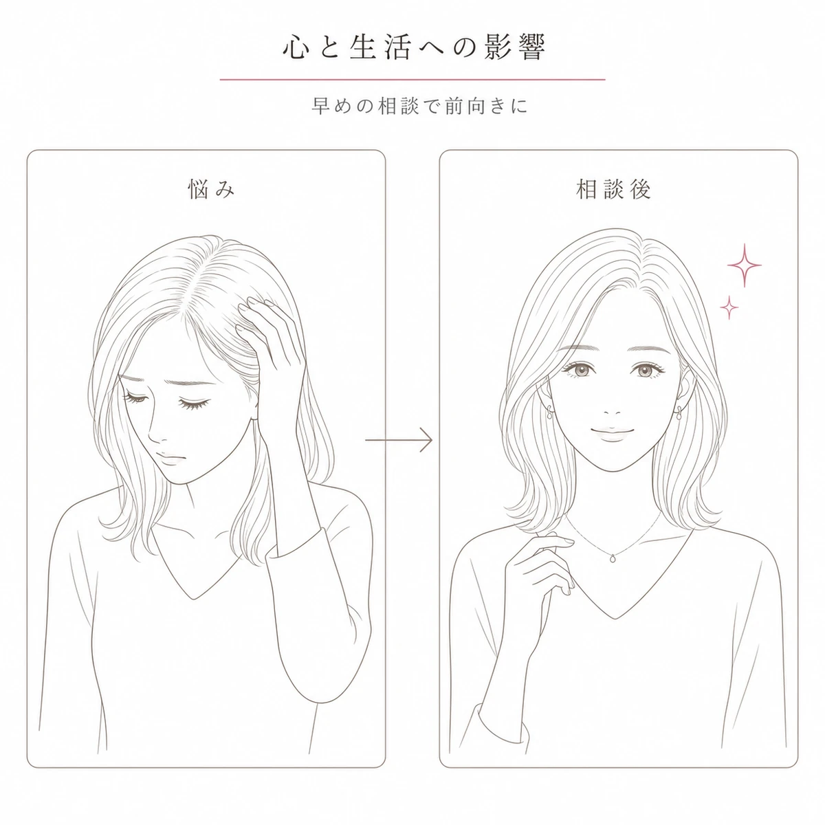 髪の悩みを抱える女性が相談やケアで前向きになる心と生活の変化を対比した線画イラスト