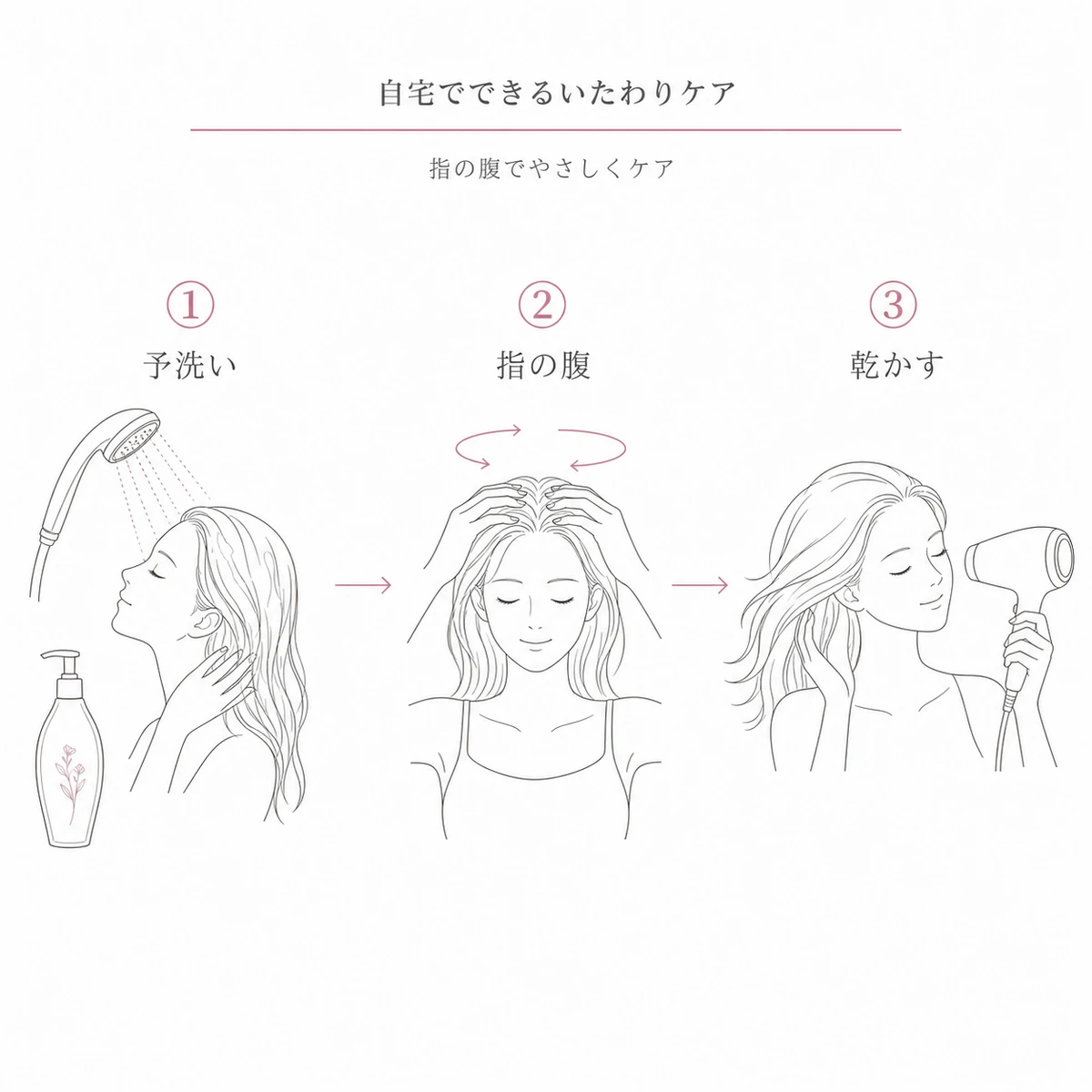 予洗いから頭皮マッサージ・乾燥までの自宅でできる頭皮ケアの手順を表した線画イラスト