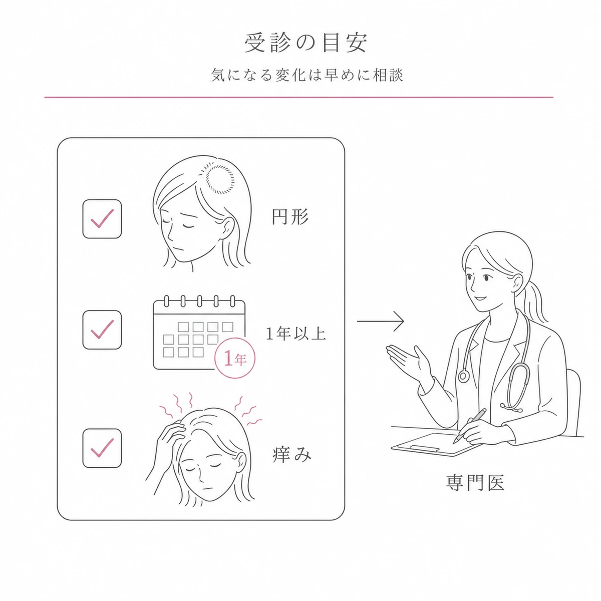 円形の抜け毛や1年以上続く症状など専門機関へ相談する目安を表した線画イラスト