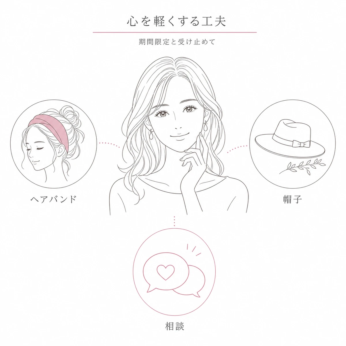 ヘアバンドや帽子や相談で気持ちを楽にする産後のメンタルケアの工夫を表した線画イラスト