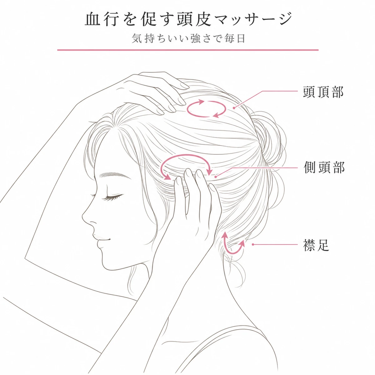 側頭部と頭頂部と襟足をほぐす産後の頭皮マッサージの部位を女性の頭で表した線画イラスト