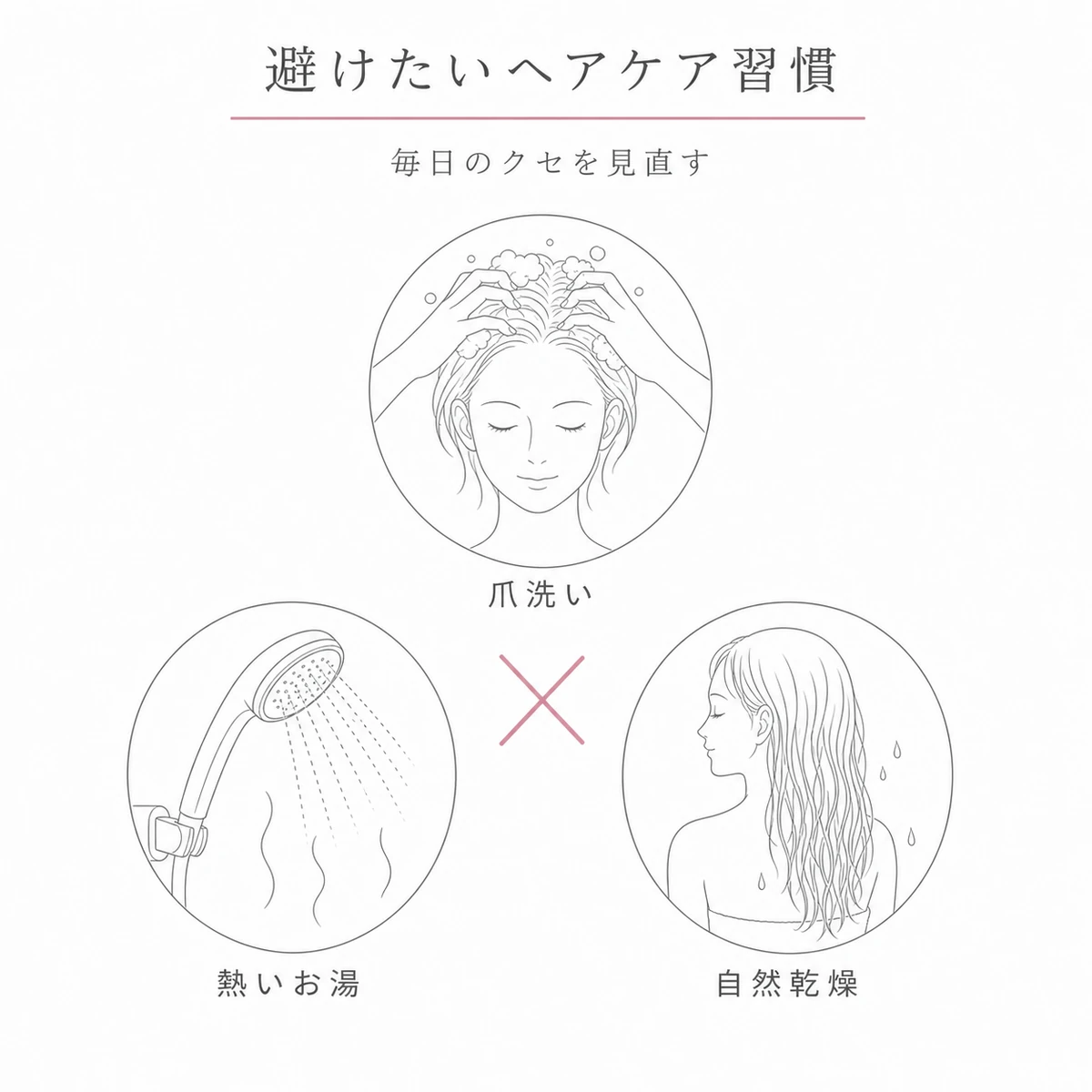 爪を立てた洗髪や熱いお湯や自然乾燥など避けたいヘアケア習慣を表した線画イラスト