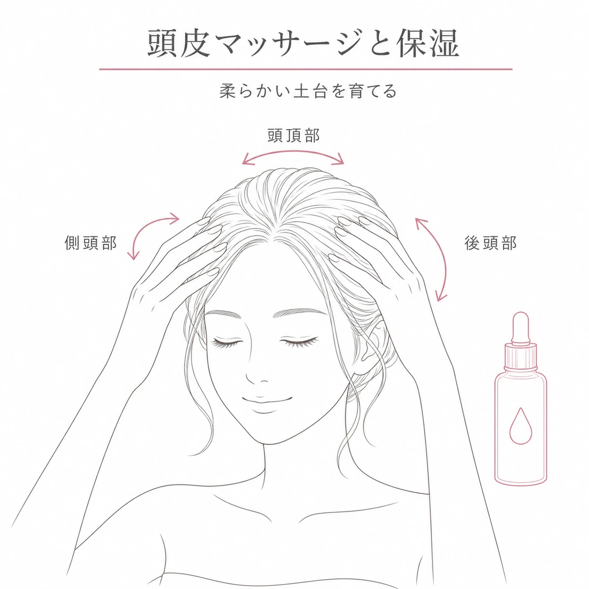 指の腹で側頭部から後頭部をほぐすマッサージと頭皮の保湿を表した線画イラスト