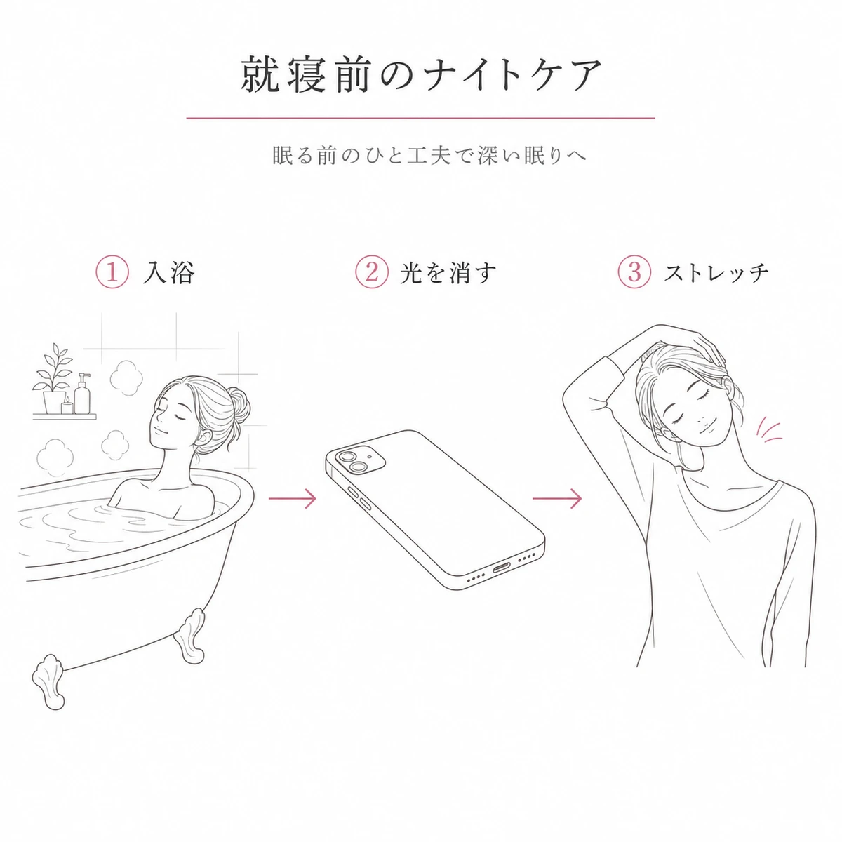 入浴・光を控える・ストレッチと進む就寝前のナイトケアの手順を表した線画イラスト